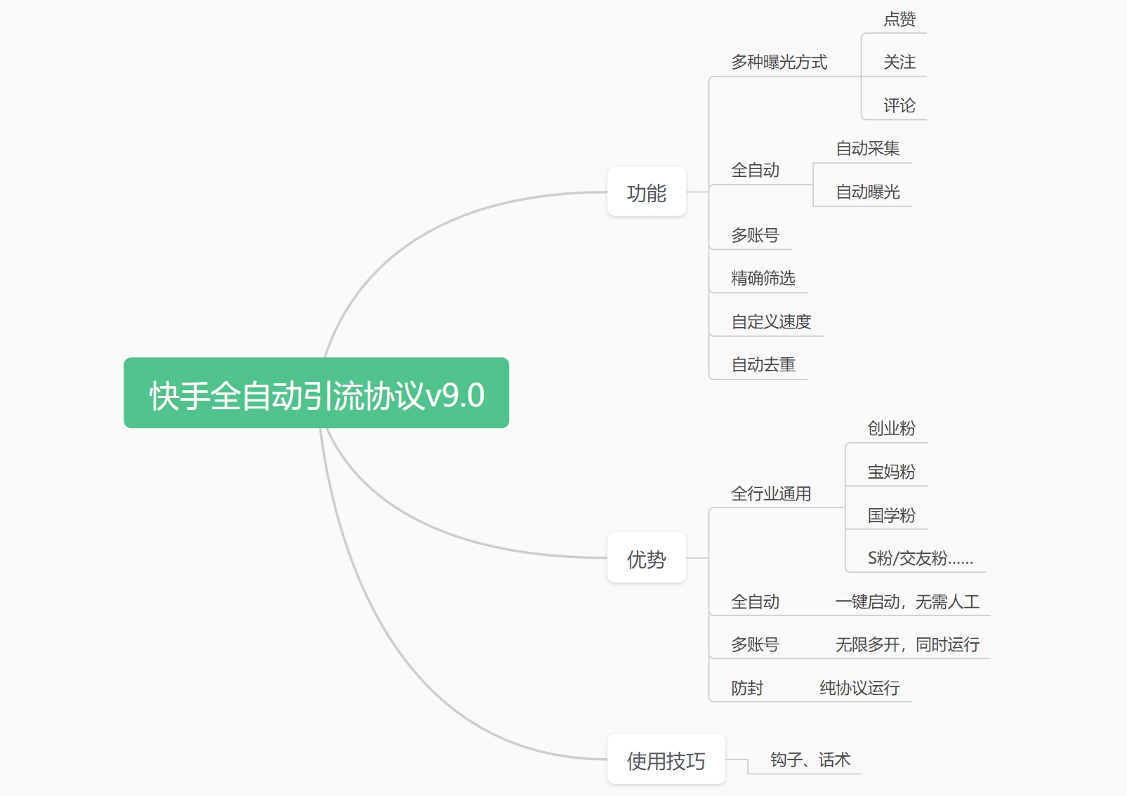 新版快手自动引流协议,多种曝光方式,日引流600+