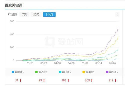 百度开始批量打击SEO（AI采集）大型网站 审查 SEO 网站 SEO推广 第5张