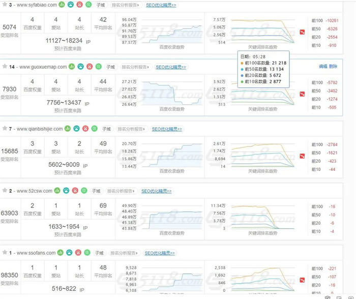 百度开始批量打击SEO（AI采集）大型网站 审查 SEO 网站 SEO推广 第2张